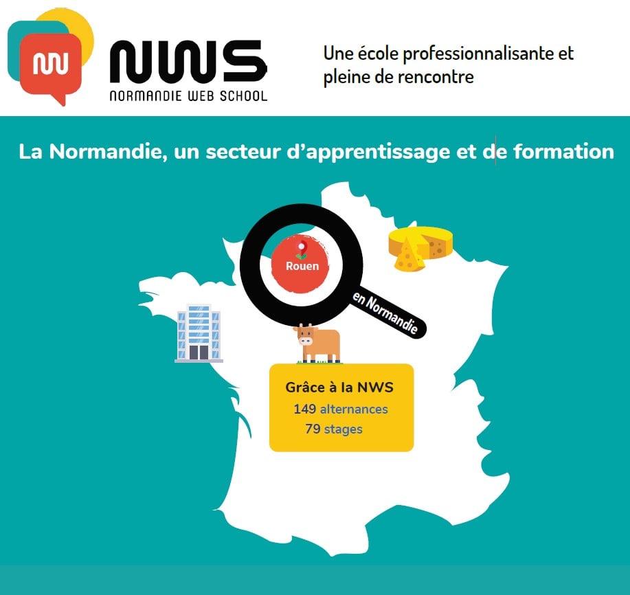 Grâce à la NWS, il y a 149 alternances et 79 stages en Normandie