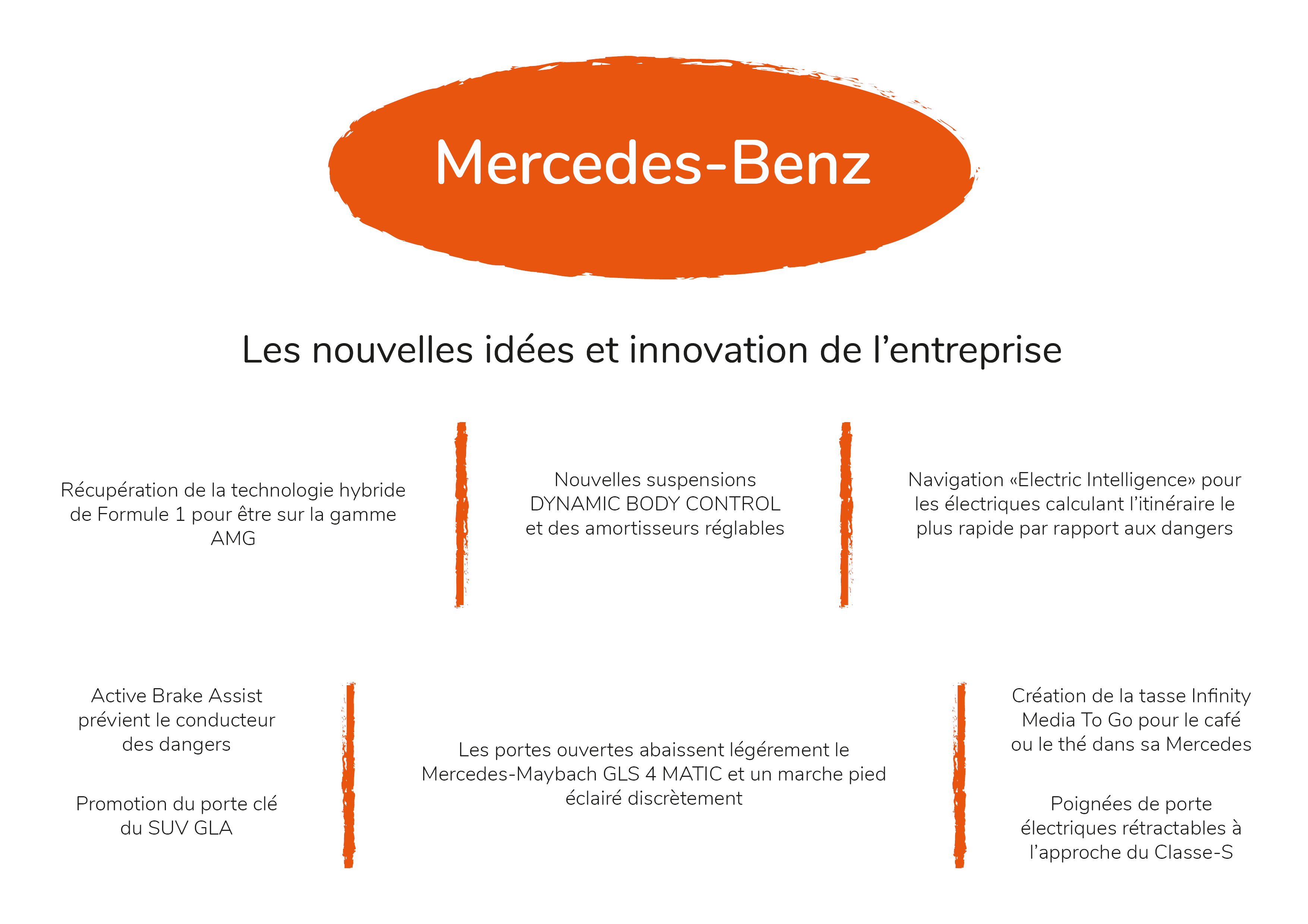 Veille sur les groupes allemand de l'automobile. Cette veille représente la recherche des innovations par rapport au groupe Mercedes-Benz. Aujourd'hui, celui-ci reste un grand influenceur sur les réseaux sociaux.